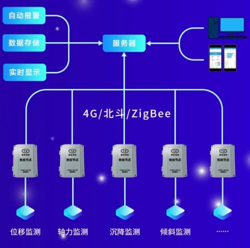 華筑科技戰略控股泰新智能，深度布局數字施工AIoT新藍海